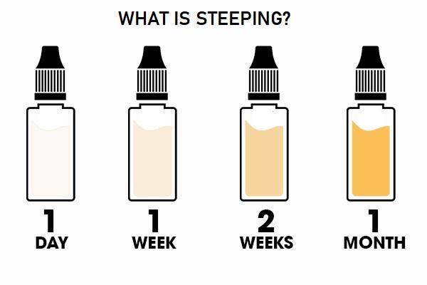 What is Steeping? | Lincolnshire Vapours